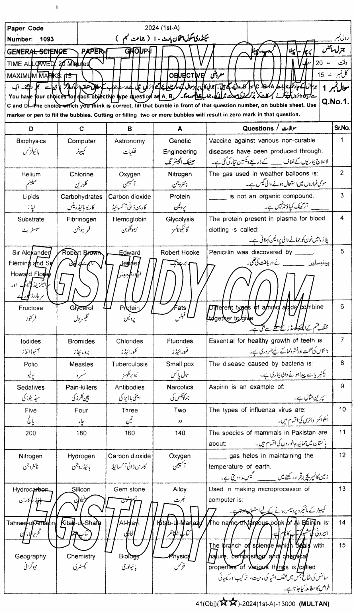 9th Class General Science Past Paper 2024 Multan Board Group 1 Objective