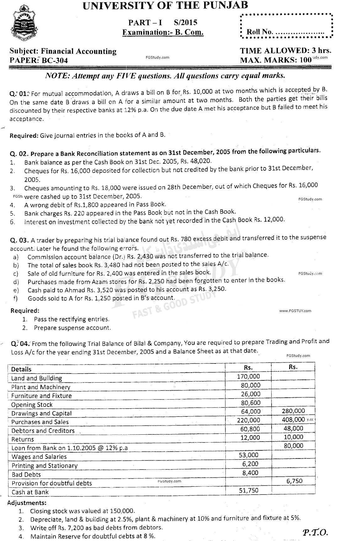 B Com Part 1 Financial Accounting Past Paper 2015 Punjab University