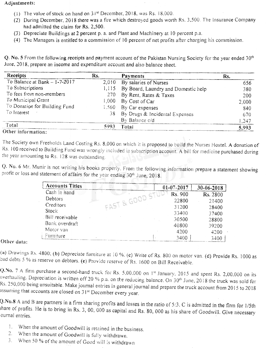 B Com Part 1 Financial Accounting Past Paper 2019 Punjab University