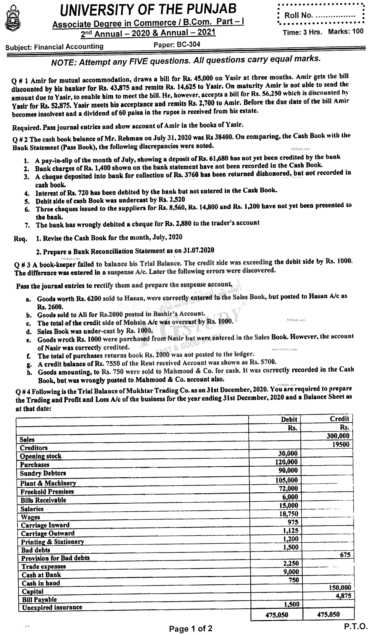 B Com Part 1 Financial Accounting Past Paper 2021 Punjab University