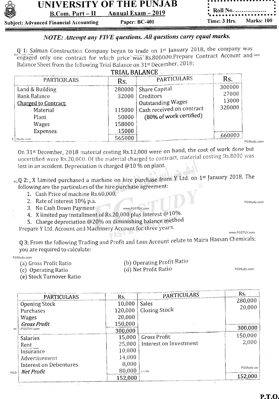 B Com Part 2 Advance Financial Accounting Past Paper 2019 Punjab University