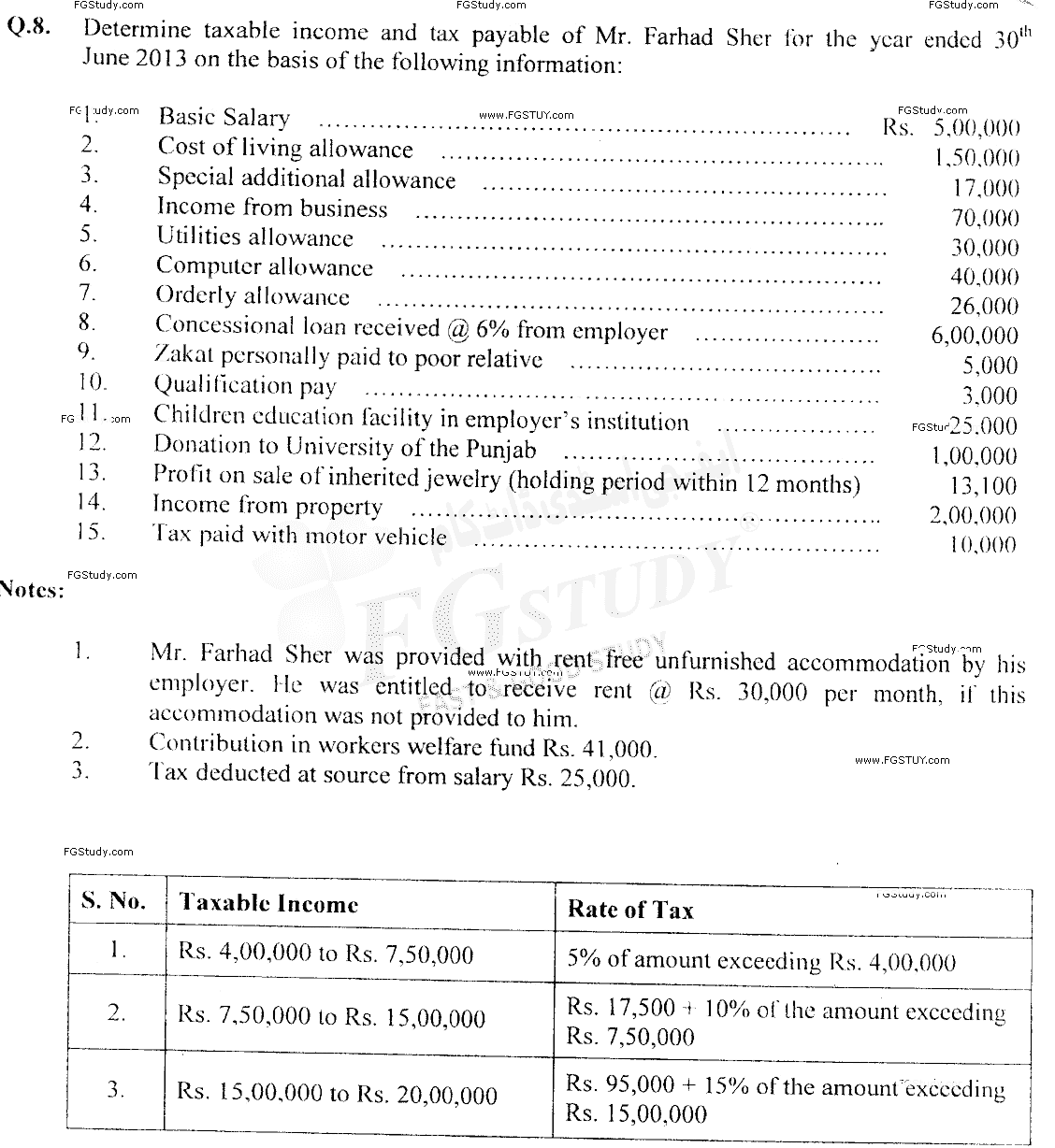 B Com Part 2 Business Taxation Past Paper 2014 Punjab University