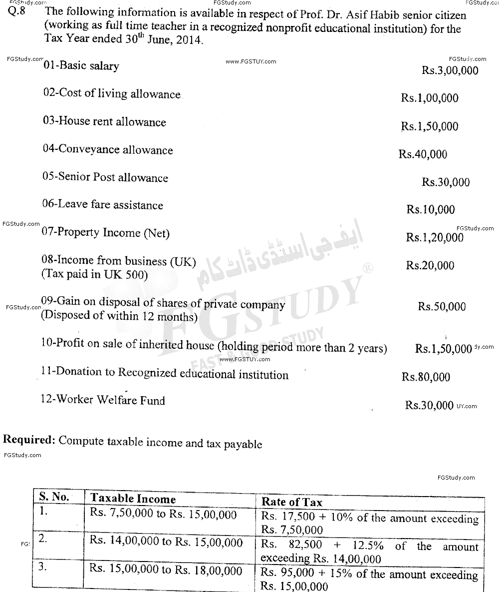 B Com Part 2 Business Taxation Past Paper 2015 Punjab University