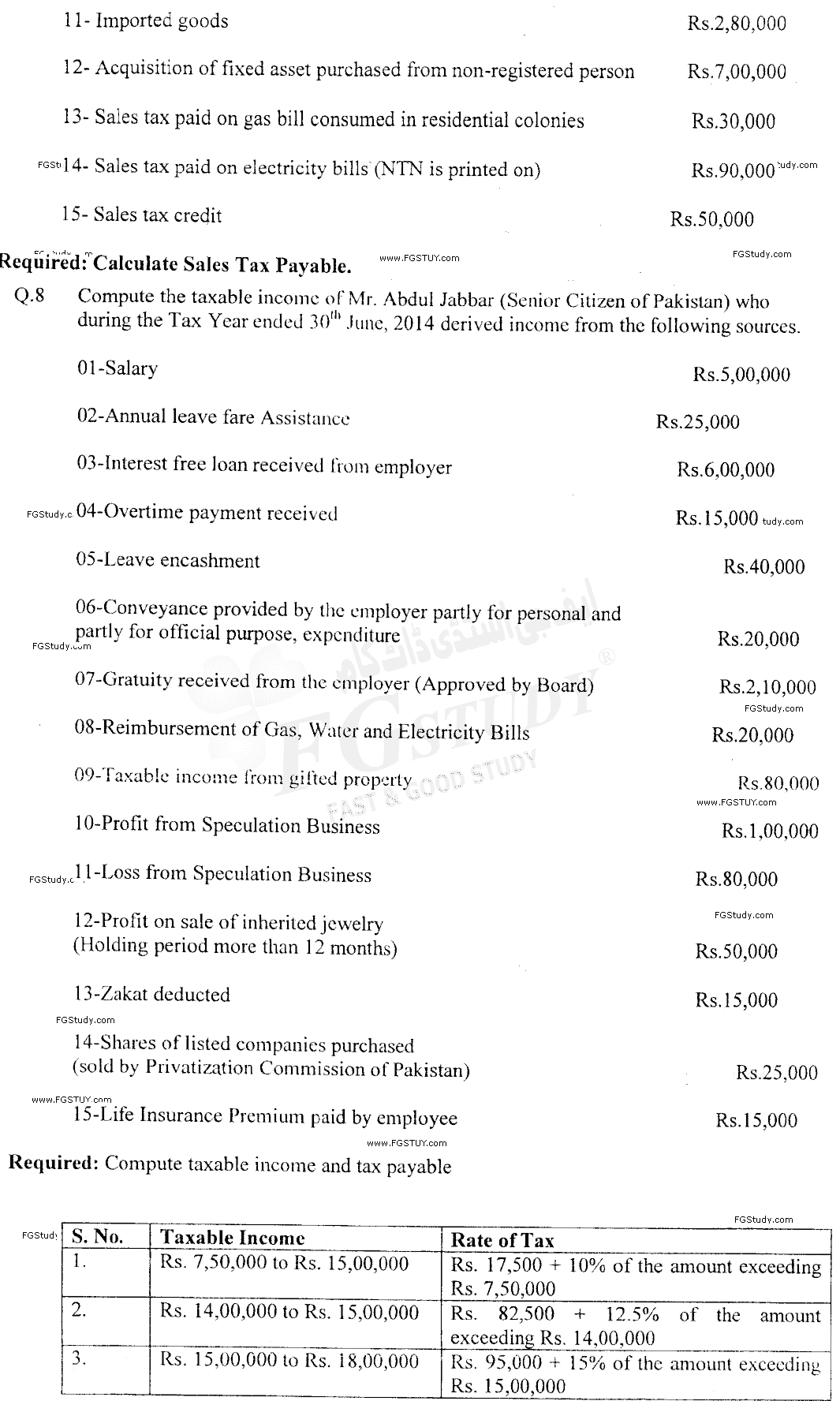 B Com Part 2 Business Taxation Past Paper 2015 Punjab University