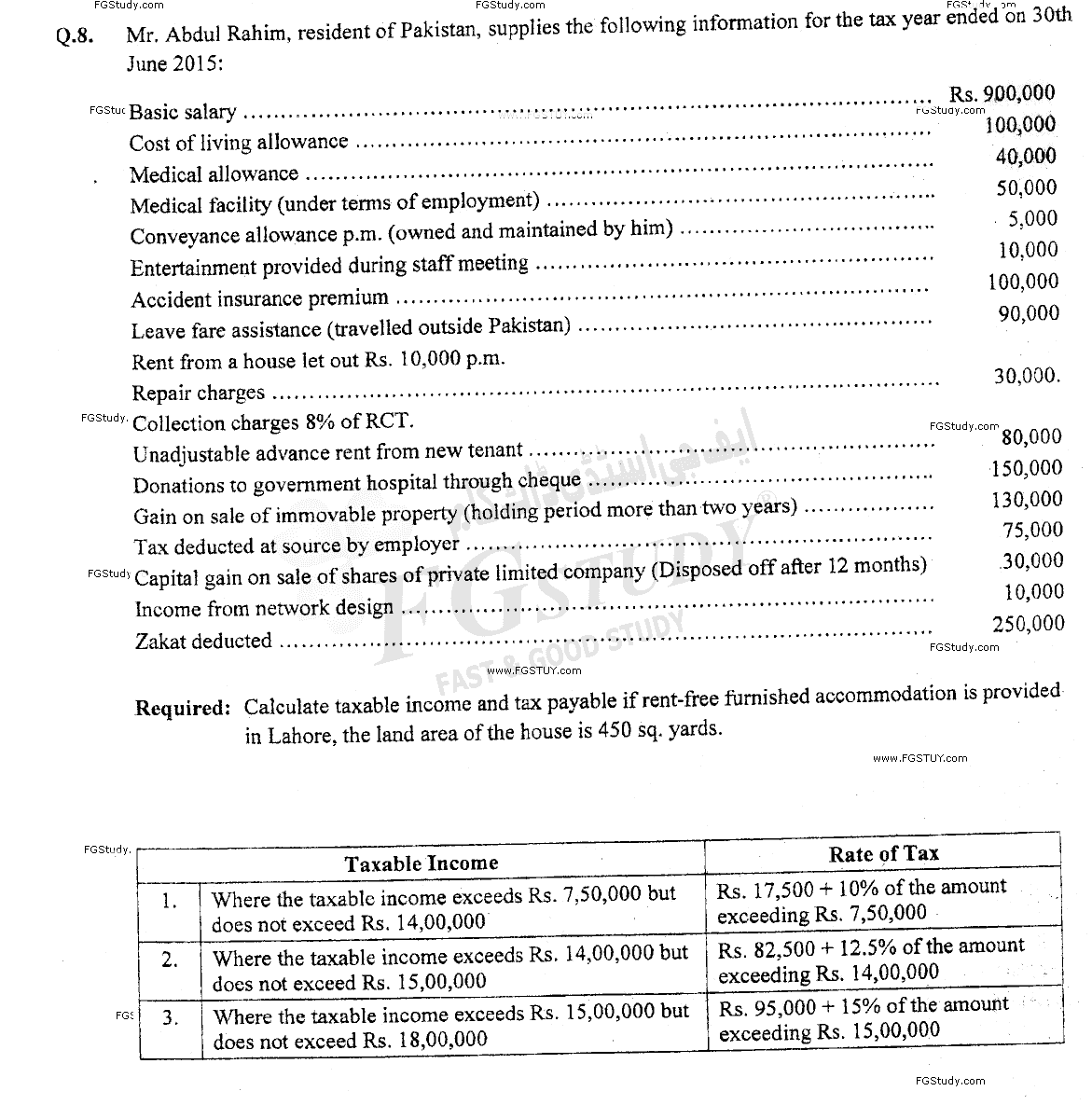 B Com Part 2 Business Taxation Past Paper 2016 Punjab University