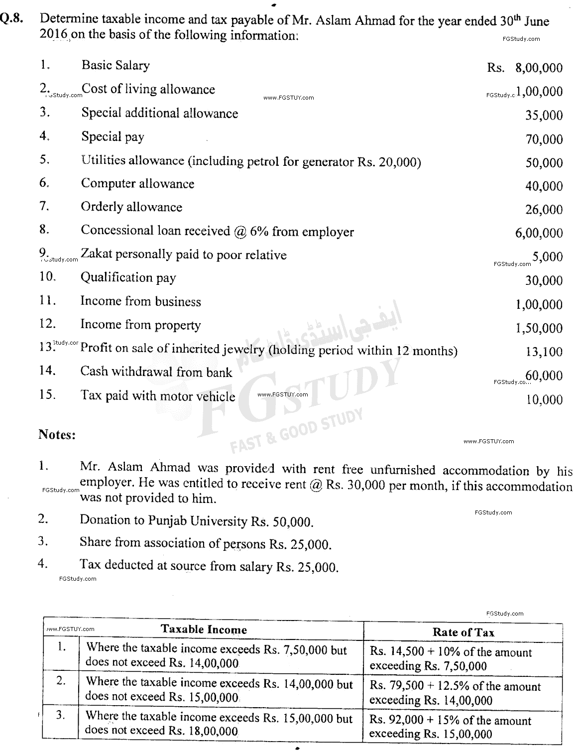 B Com Part 2 Business Taxation Past Paper 2017 Punjab University