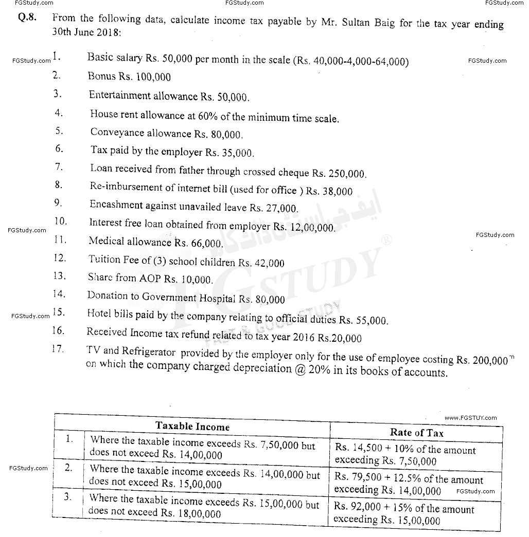 B Com Part 2 Business Taxation Past Paper 2019 Punjab University