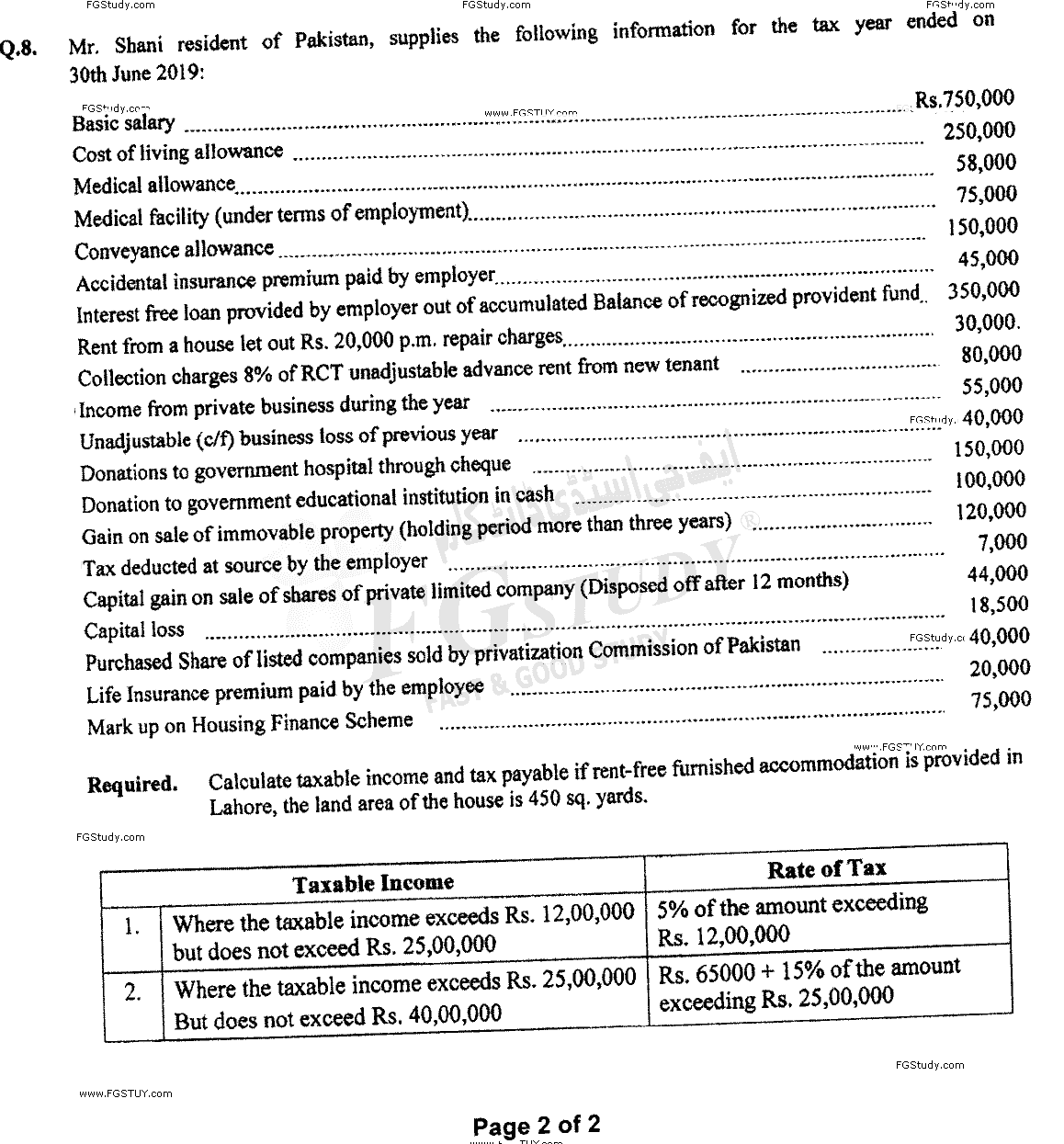B Com Part 2 Business Taxation Past Paper 2020 Punjab University