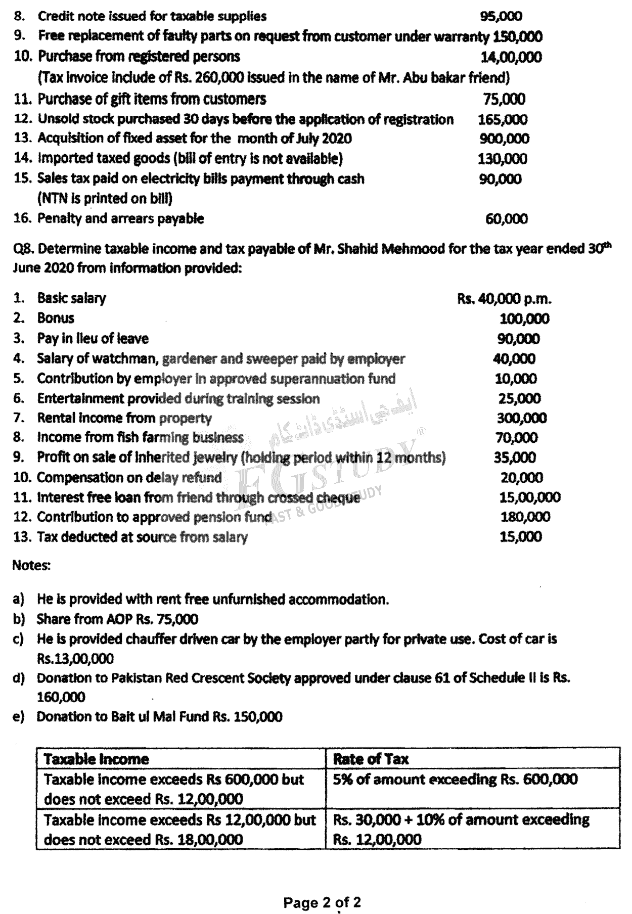 B Com Part 2 Business Taxation Past Paper 2021 Punjab University