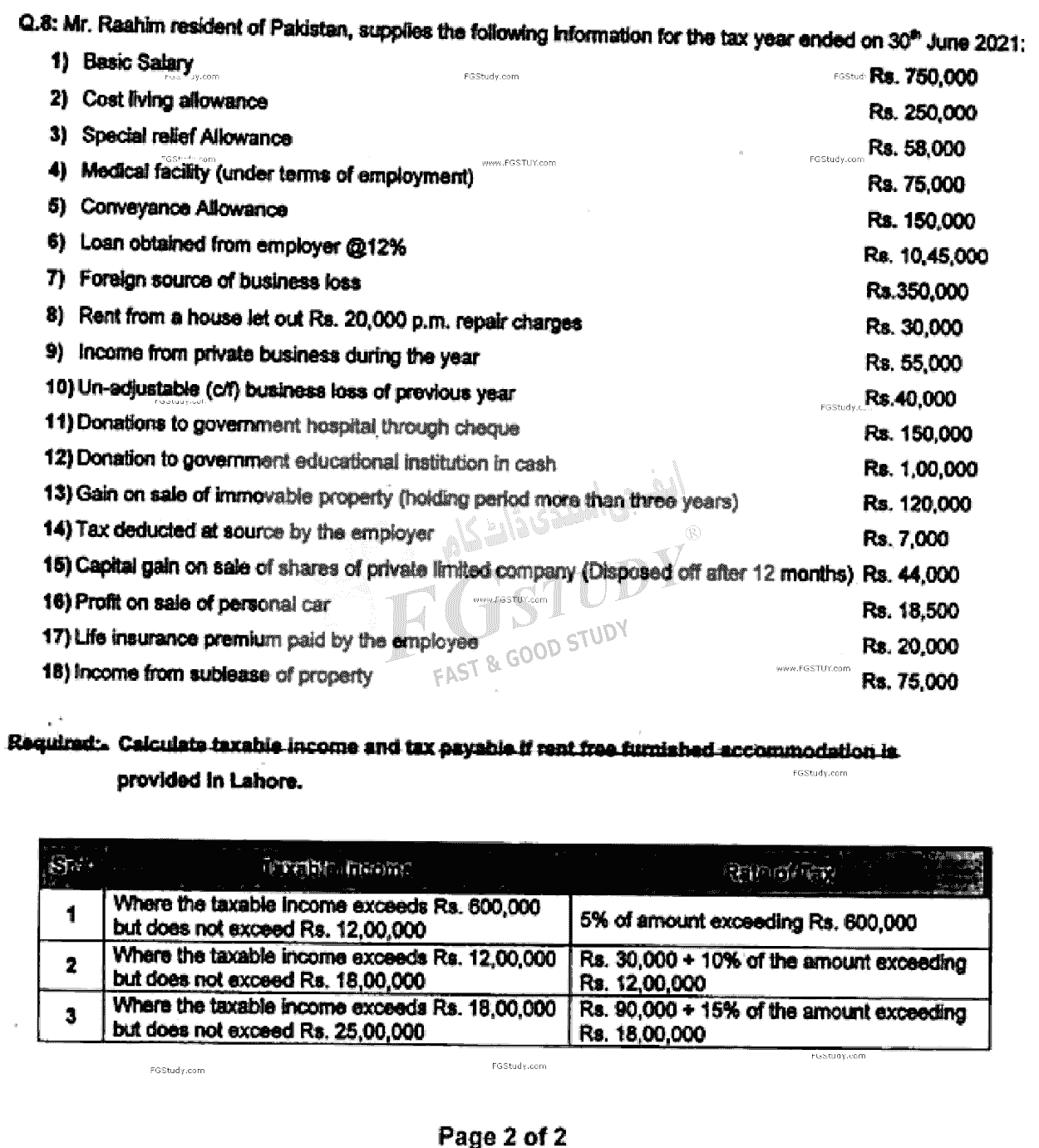 B Com Part 2 Business Taxation Past Paper 2022 Punjab University