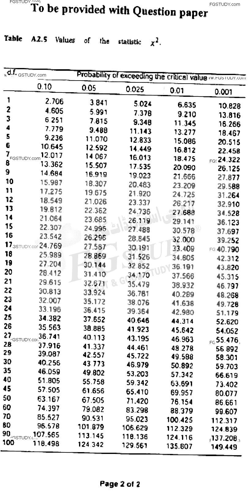 BSc Part 1 Genetics 1 Biometry And Quantitative Genetics Past Paper 2021 Punjab University Subjective