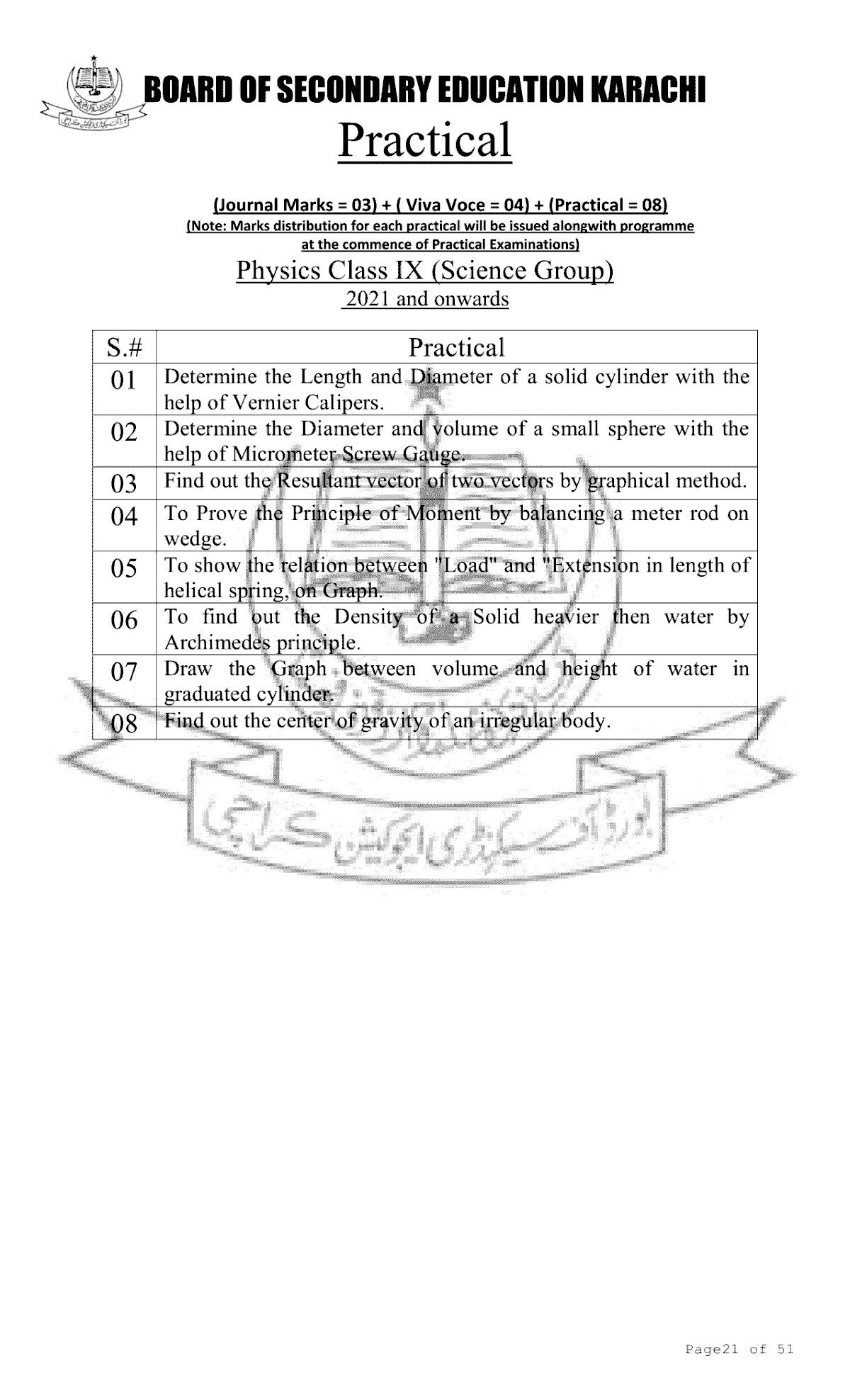 SSC Model Paper Karachi Board [Page No. 23 of 53]