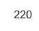 220