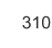 310